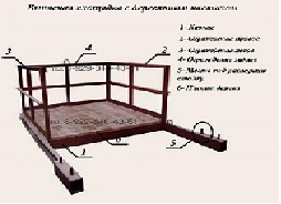 Выносная площадка строительная чертежи для изготовления