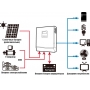  -   MPP Solar PIP-MS 1-5KVA (800W-4KW) 